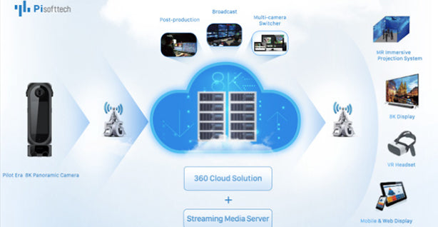 5G Speed：Pisofttech Releases 360 Cloud Solution to Further Boost Panoramic Live Streaming