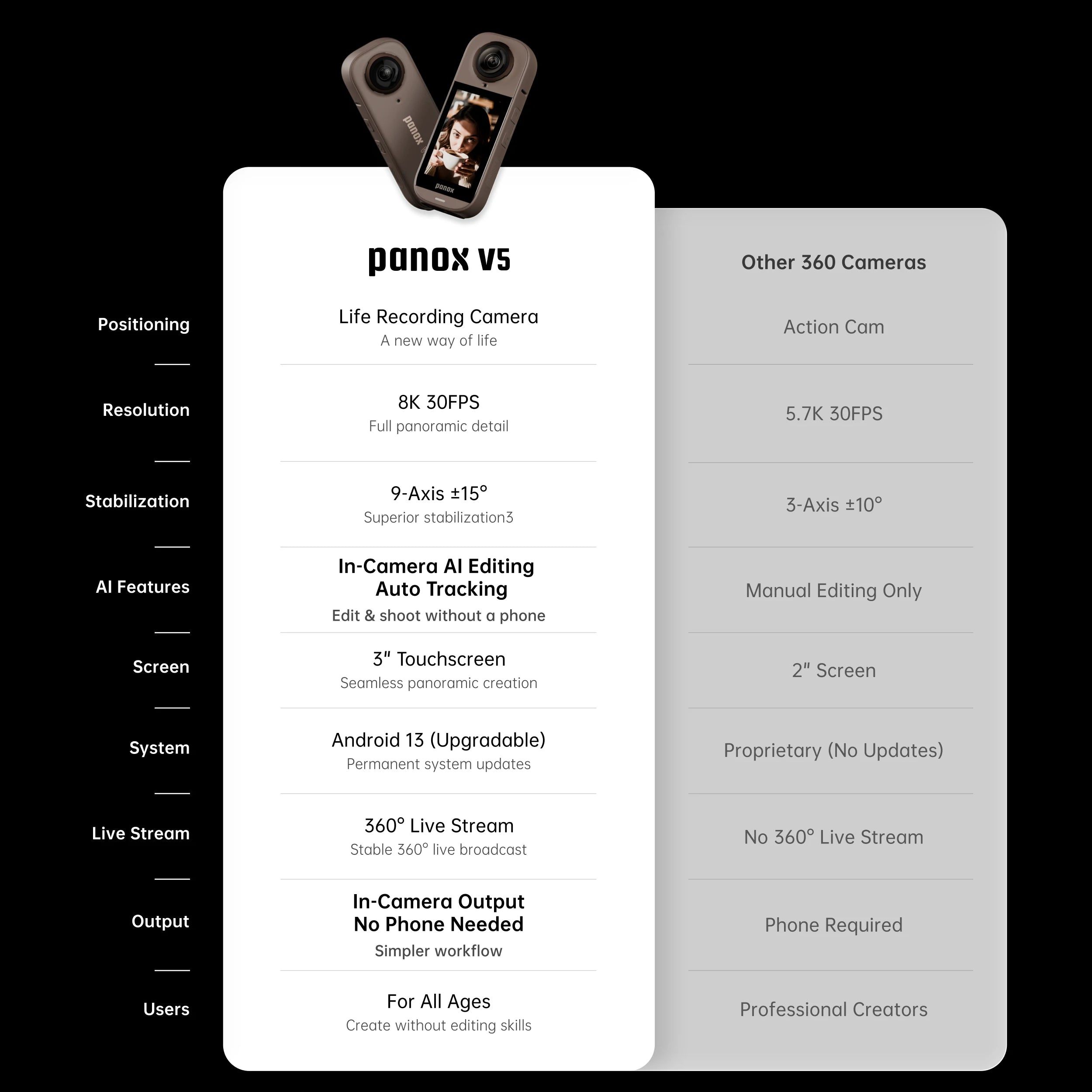 PANOX V5