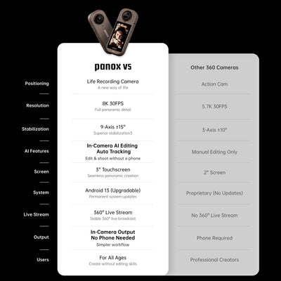 PANOX V5